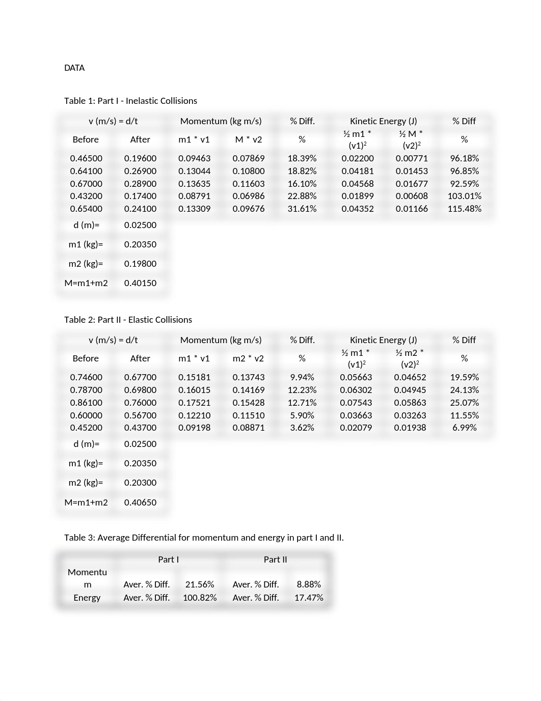 lab 6.docx_d95ptd4x21f_page1