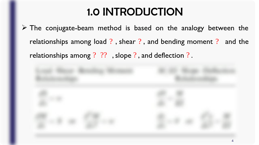 CIV_2215_Lecture_3_Beam_Deflections_Conjugate_Beam.pdf_d95r7mkzd2w_page4