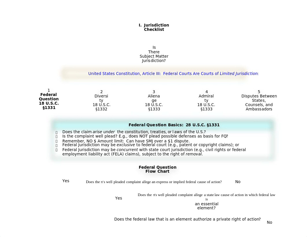 civ pro flowchart (1)_d95vggoxj1q_page3