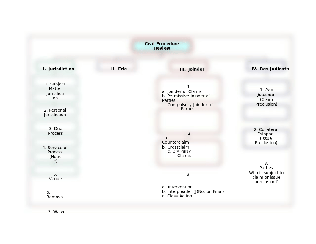 civ pro flowchart (1)_d95vggoxj1q_page1