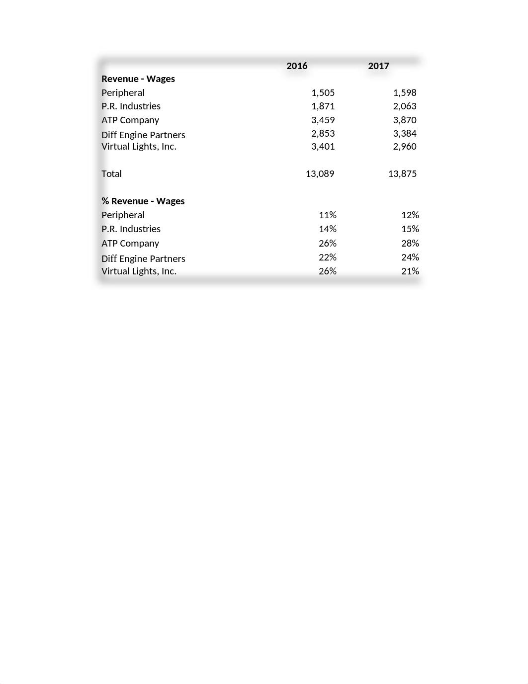 Gibson Agency Exhibit 5 and 6 DP.xlsx_d95y6xsz2pu_page2