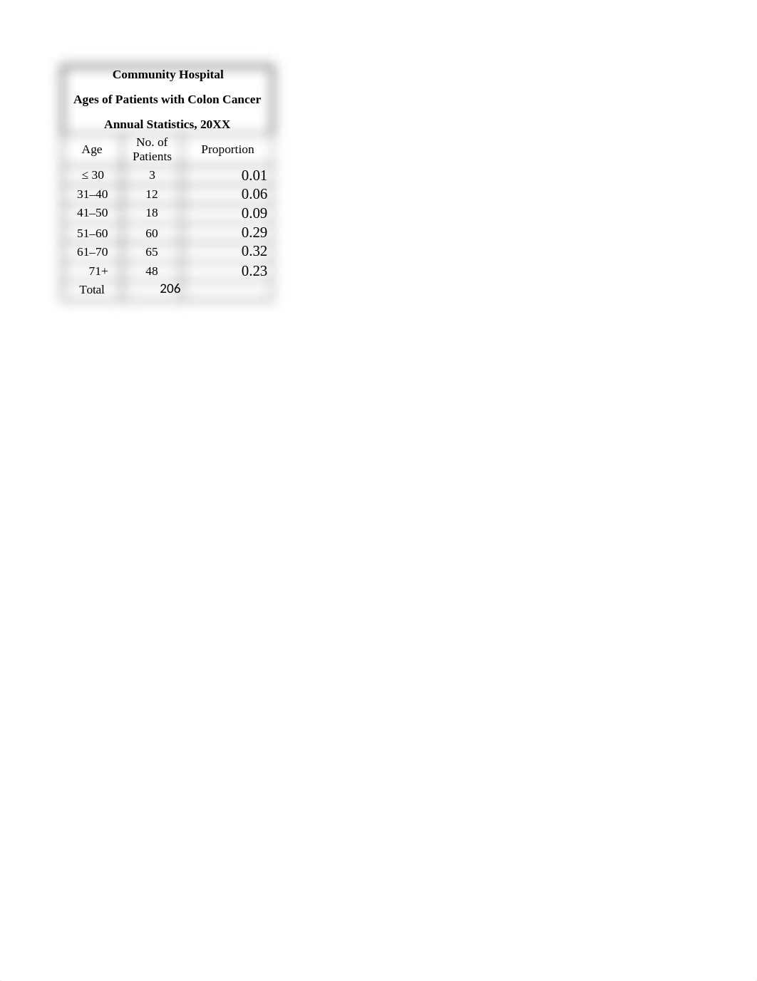 Ch11 Data Tables.xlsx_d95ym7lcy70_page1