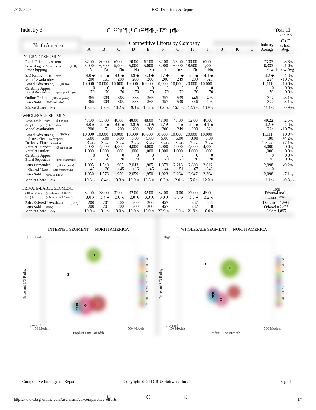 BSG Comp Prac 11 report.pdf_d9606nxtpuu_page1