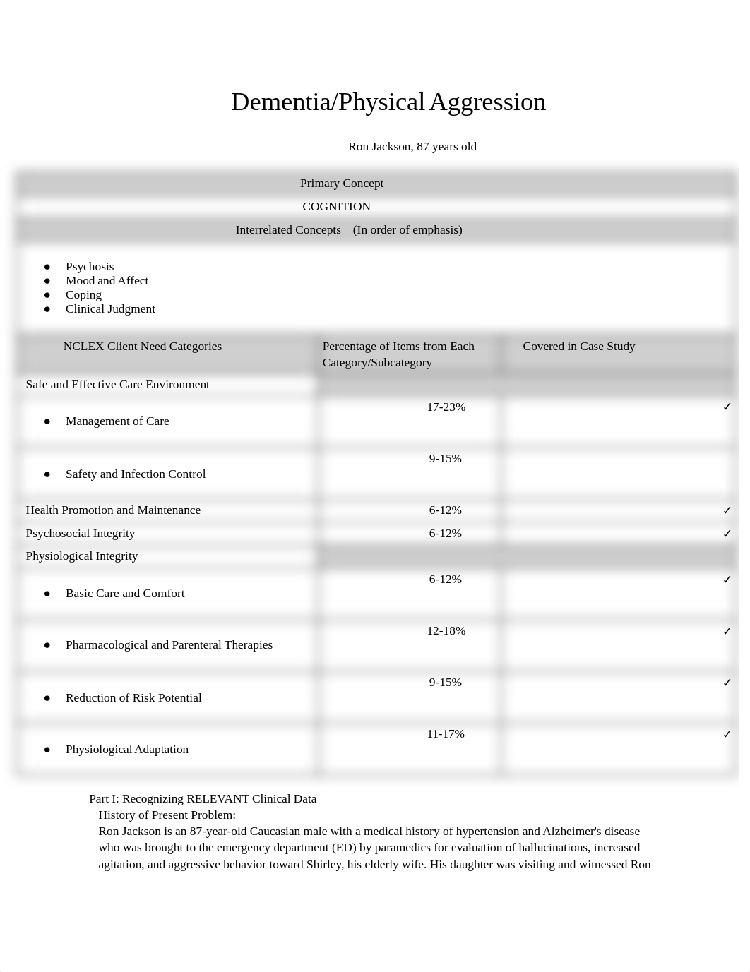 Dementia_Physical Aggression Case study .docx_d960ekkfi8k_page1