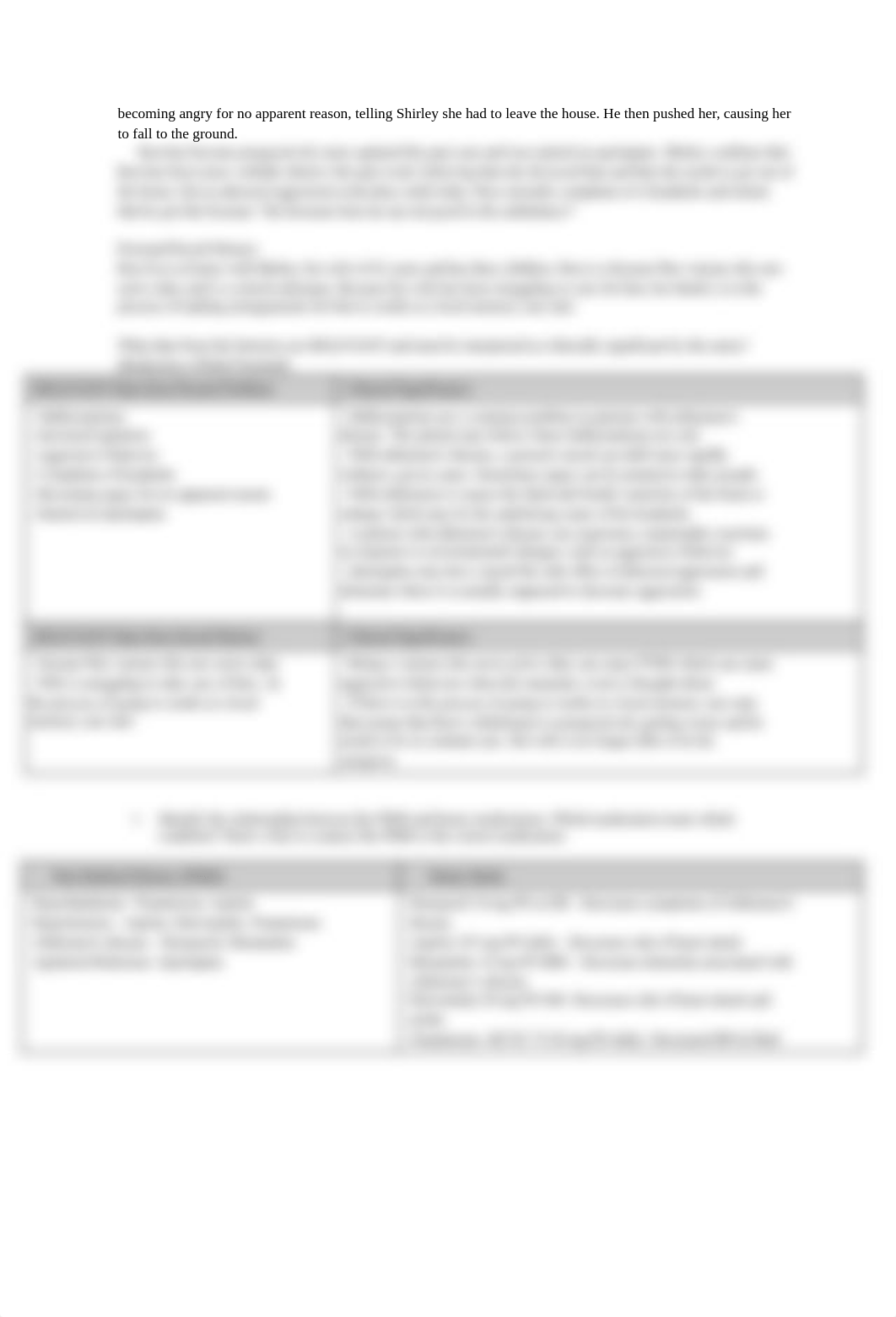 Dementia_Physical Aggression Case study .docx_d960ekkfi8k_page2