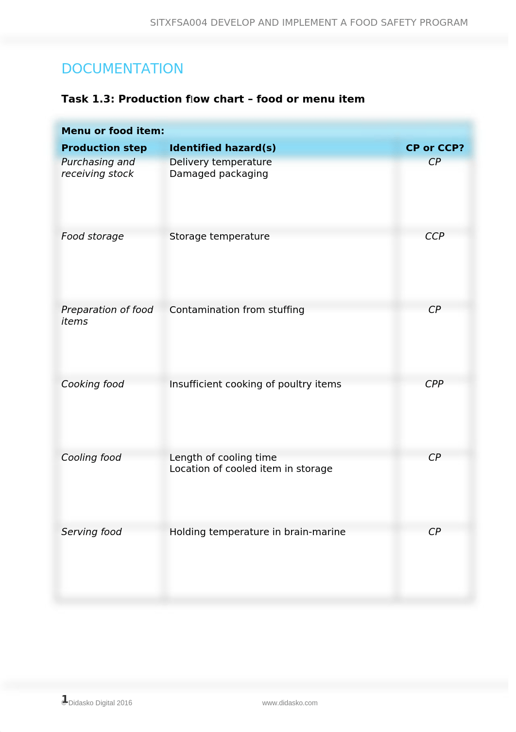 Assessment_D_Food safety program documentation_V1-0.docx_d9623fb9bb1_page1