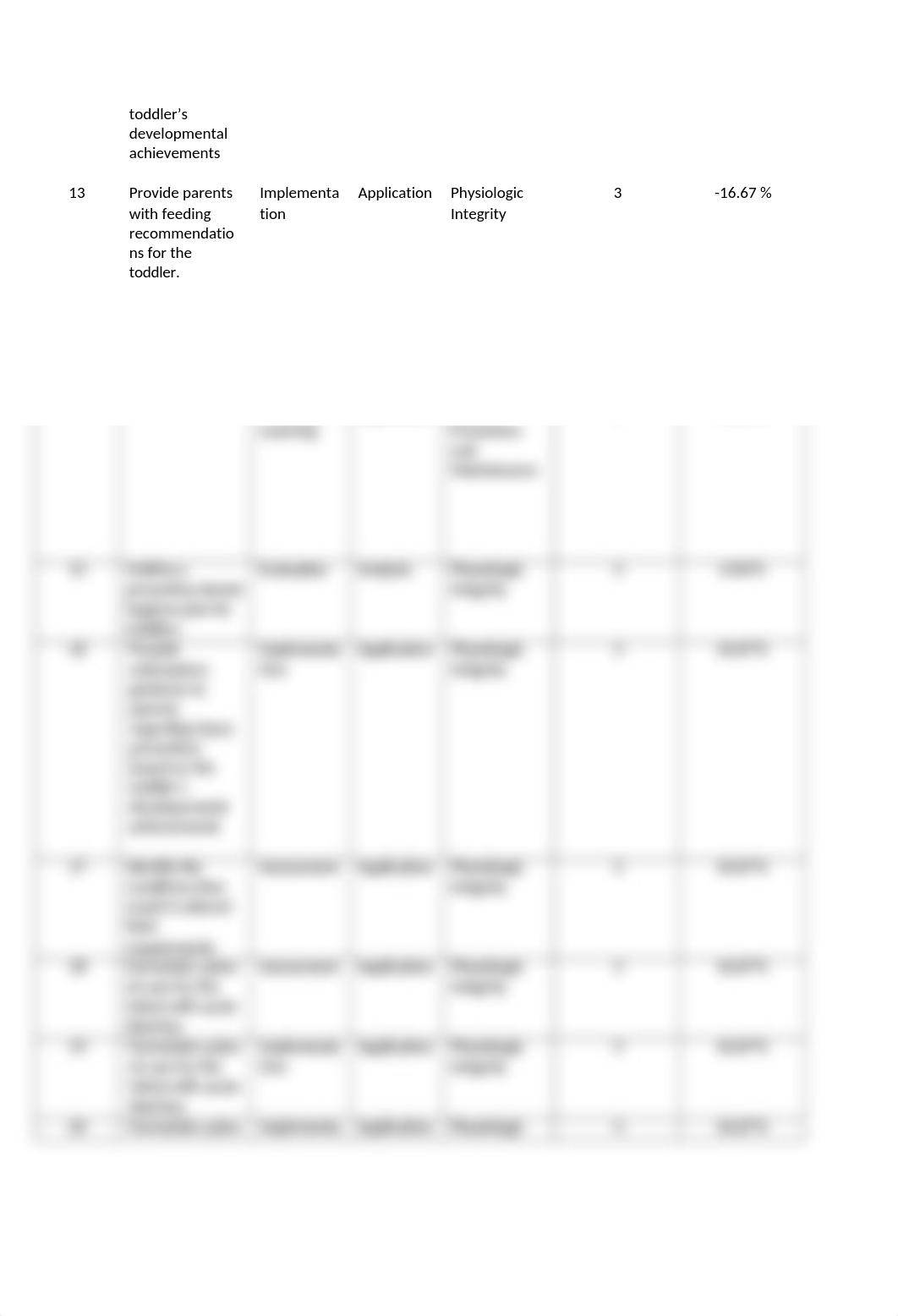 NU 409 Midterm Test Blueprint 2019 posttest.docx_d962c4vmpwd_page3