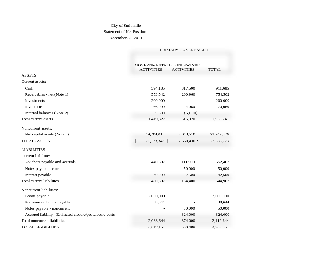 2014 Statement of Net Position - Government-Wide_d9641svi5jf_page1