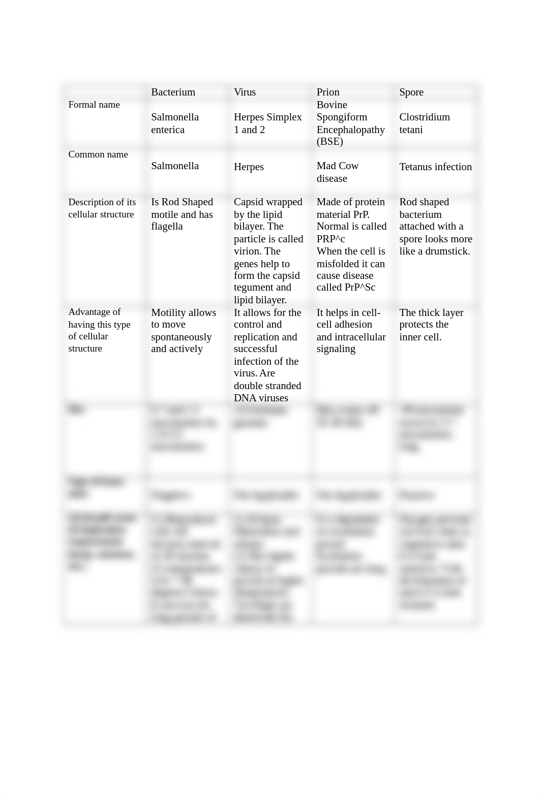 BIO120_McCormick_Assignment_Week 1.docx_d96borkxzp5_page1