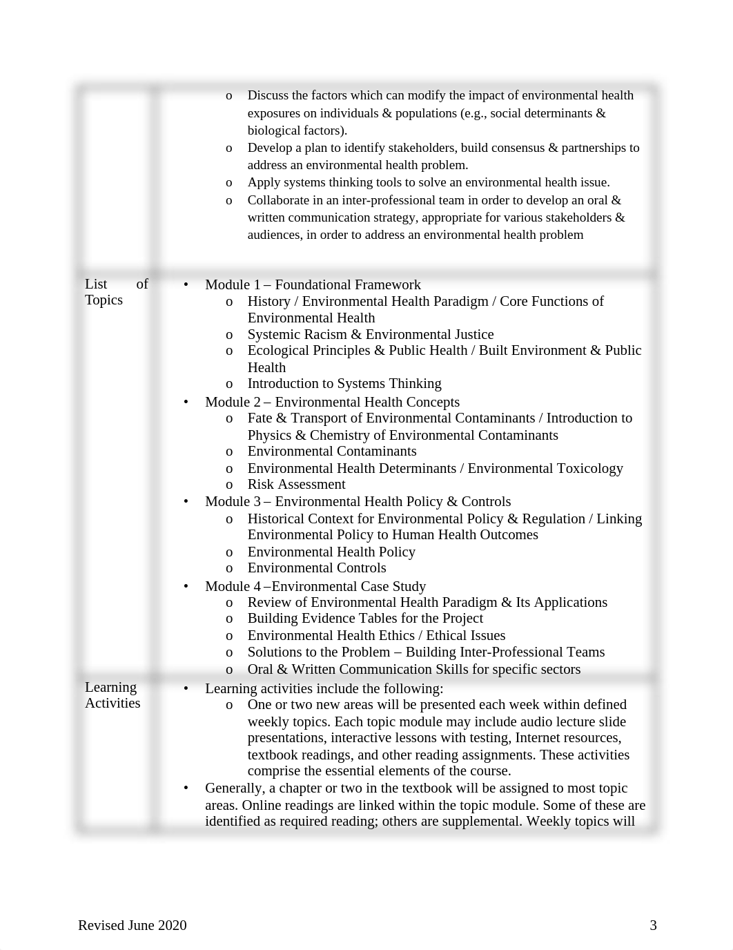 PHWM2110L - Syllabus Fall 2020 Mena K (1).pdf_d96ie5cpfri_page3