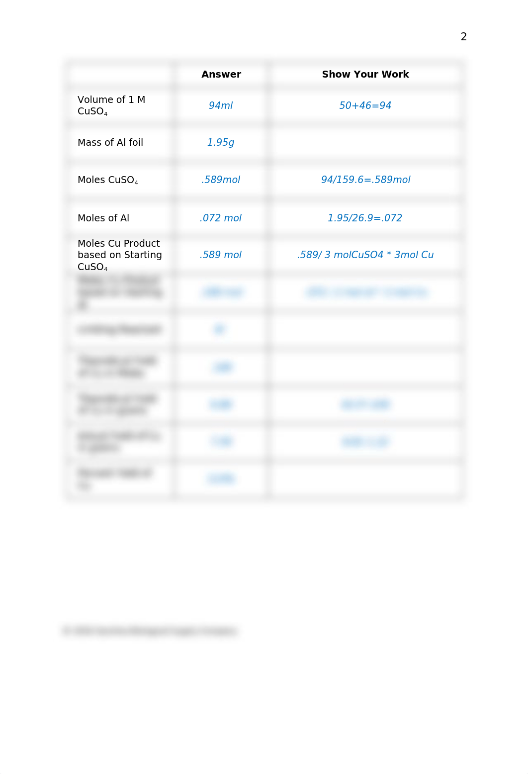 Reaction Stoichiometry Lab Report.docx_d96jacxrk3c_page3