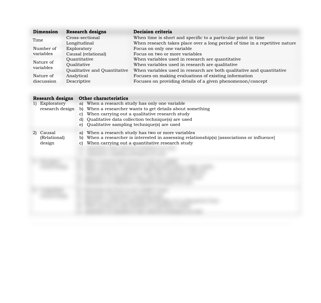 01- Notes on research methodologies .pdf_d96jt3sp9bo_page2