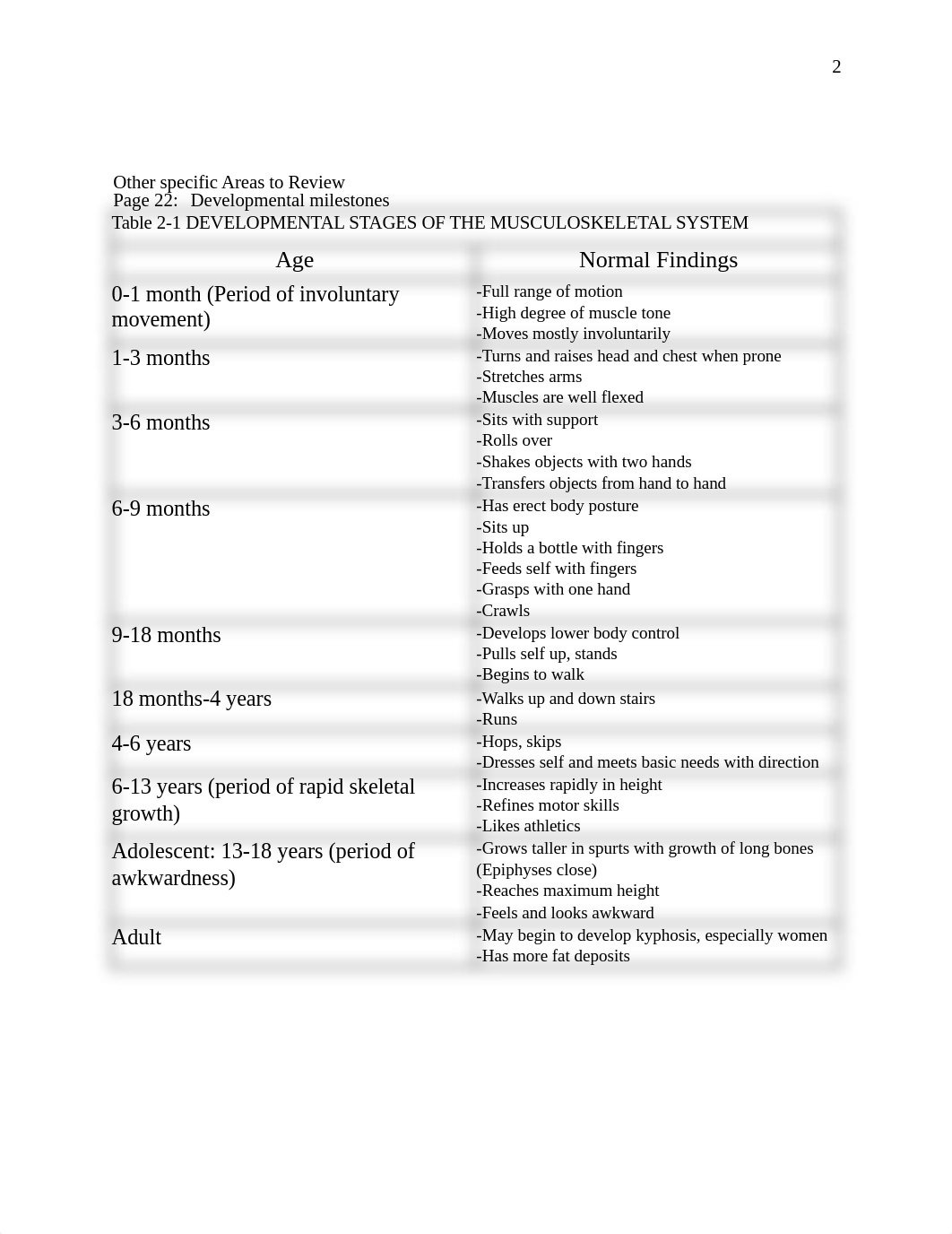 Interventions IIIFinal Study Guide Maternal.WORD_d96padpn4ht_page2