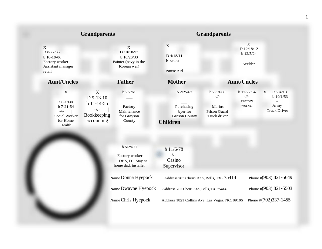 COUN5123_EricHyepock_Genogram.docx_d96ymghc0n0_page1