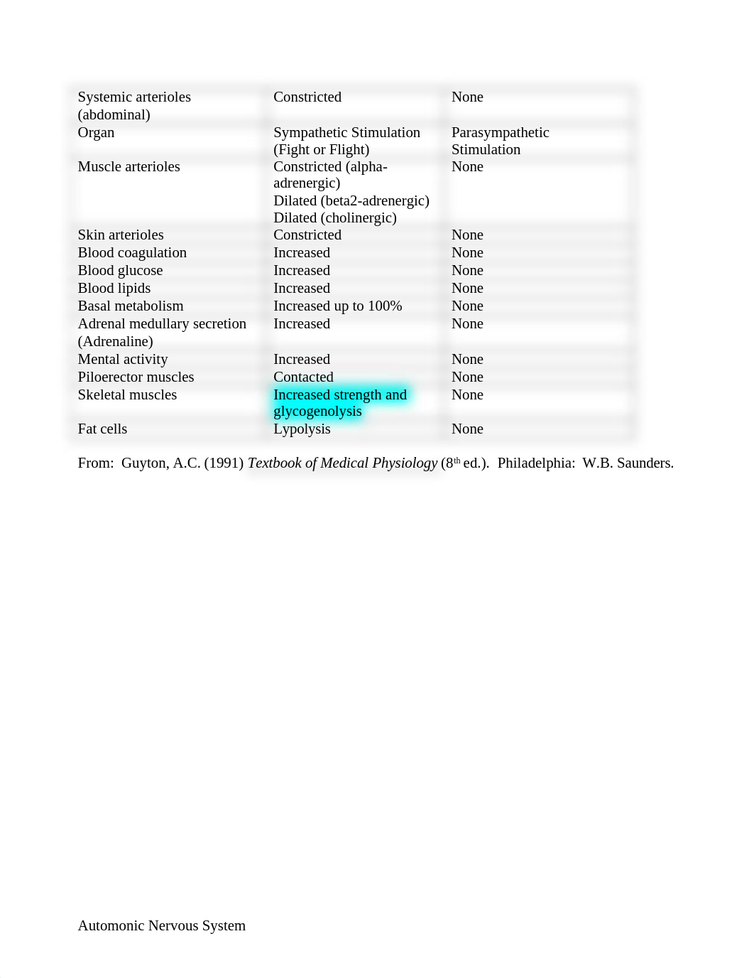 AutomonicNervous fa12-1.doc_d97305ybsdk_page4