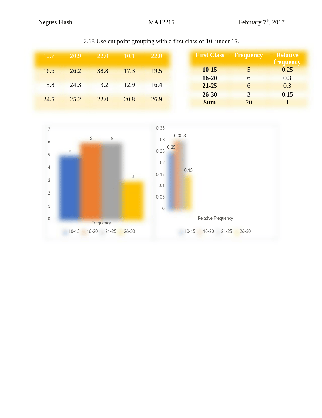 Statistics Assigment 2_d974n4me9e8_page1