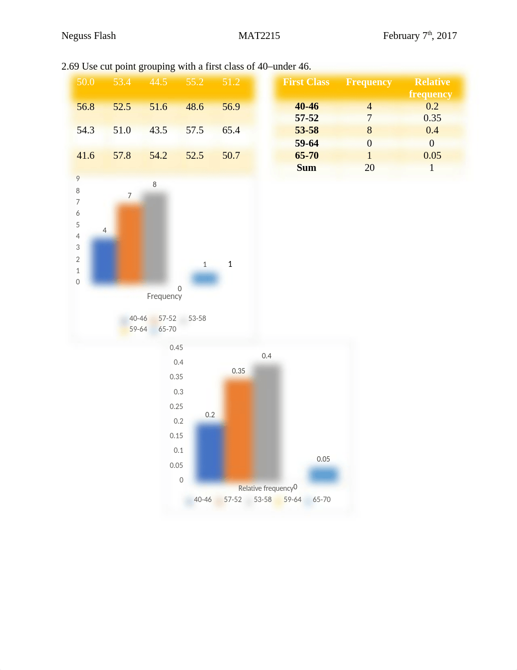 Statistics Assigment 2_d974n4me9e8_page2