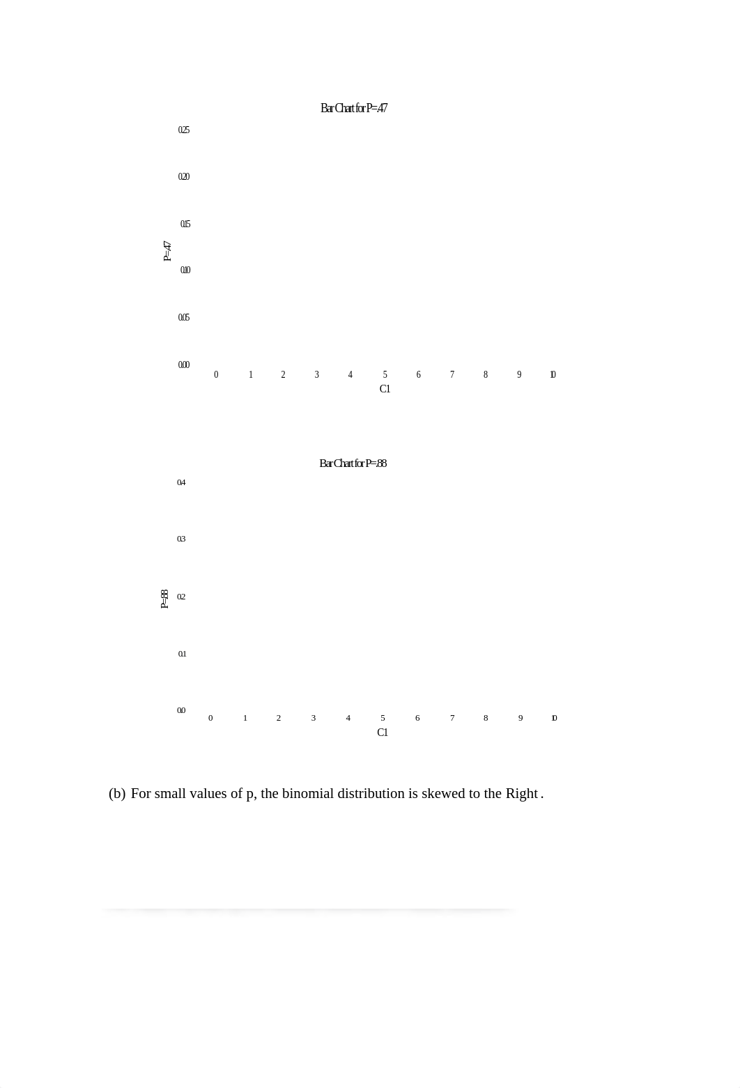 Minitab Project II.docx_d977bctora2_page2