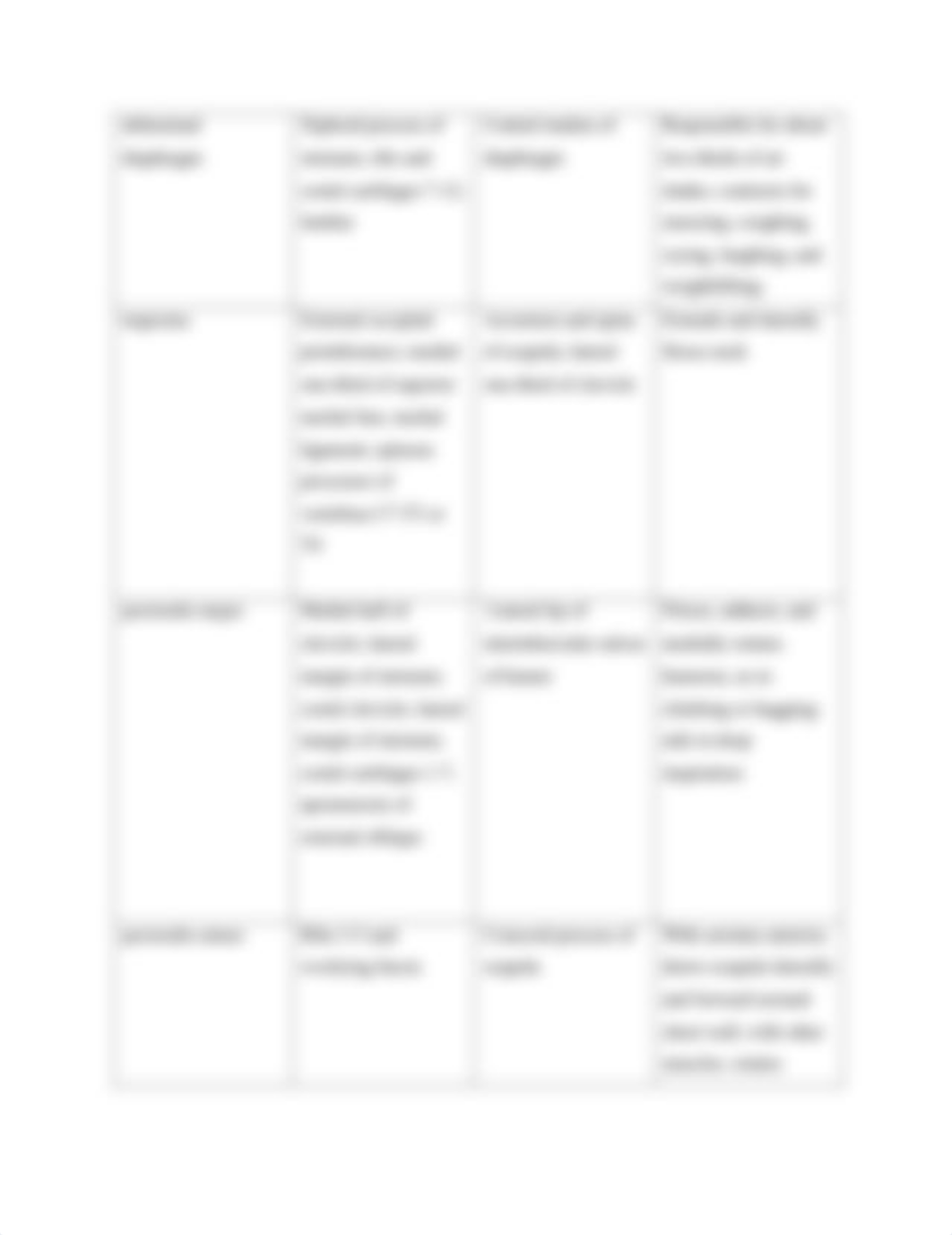 Lab #7 - Muscle Lab Handout.pdf_d97ij4zditf_page4