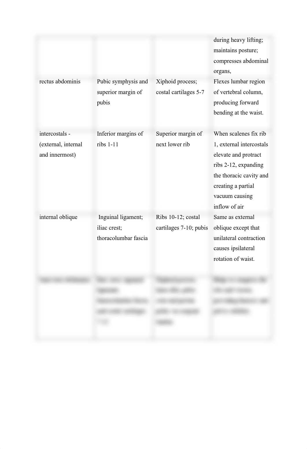 Lab #7 - Muscle Lab Handout.pdf_d97ij4zditf_page3