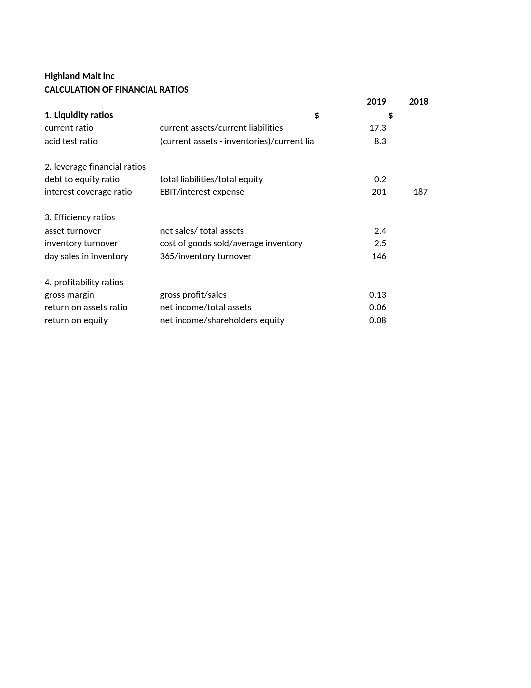 20201017214513highland_malt_inc._financial_statements_final.xlsx_d97n2tkpkjz_page1