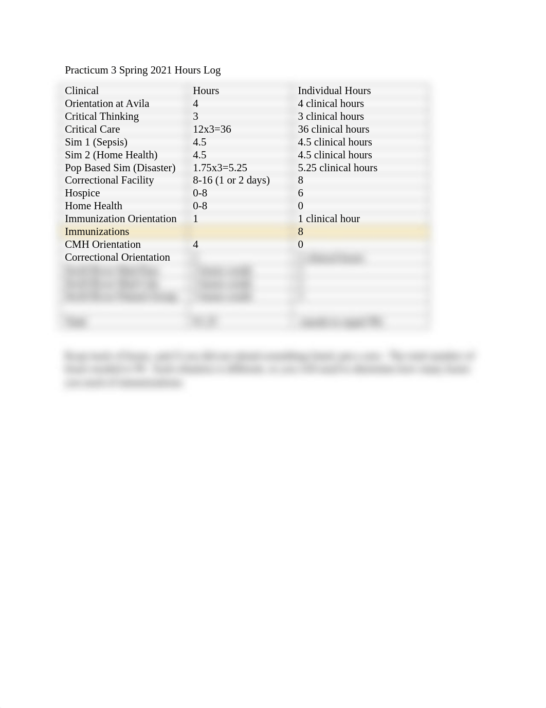 Practicum 3 Spring 2021 Hours Log.docx_d97p7r8t97i_page1