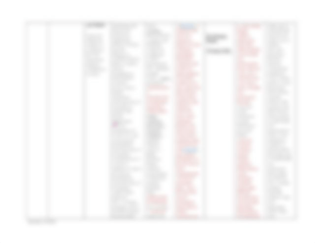 Psychotropic Medication Worksheet Omnipaque- citalopram Nsg 205- Copy - y (2).docx_d97plpw479m_page2