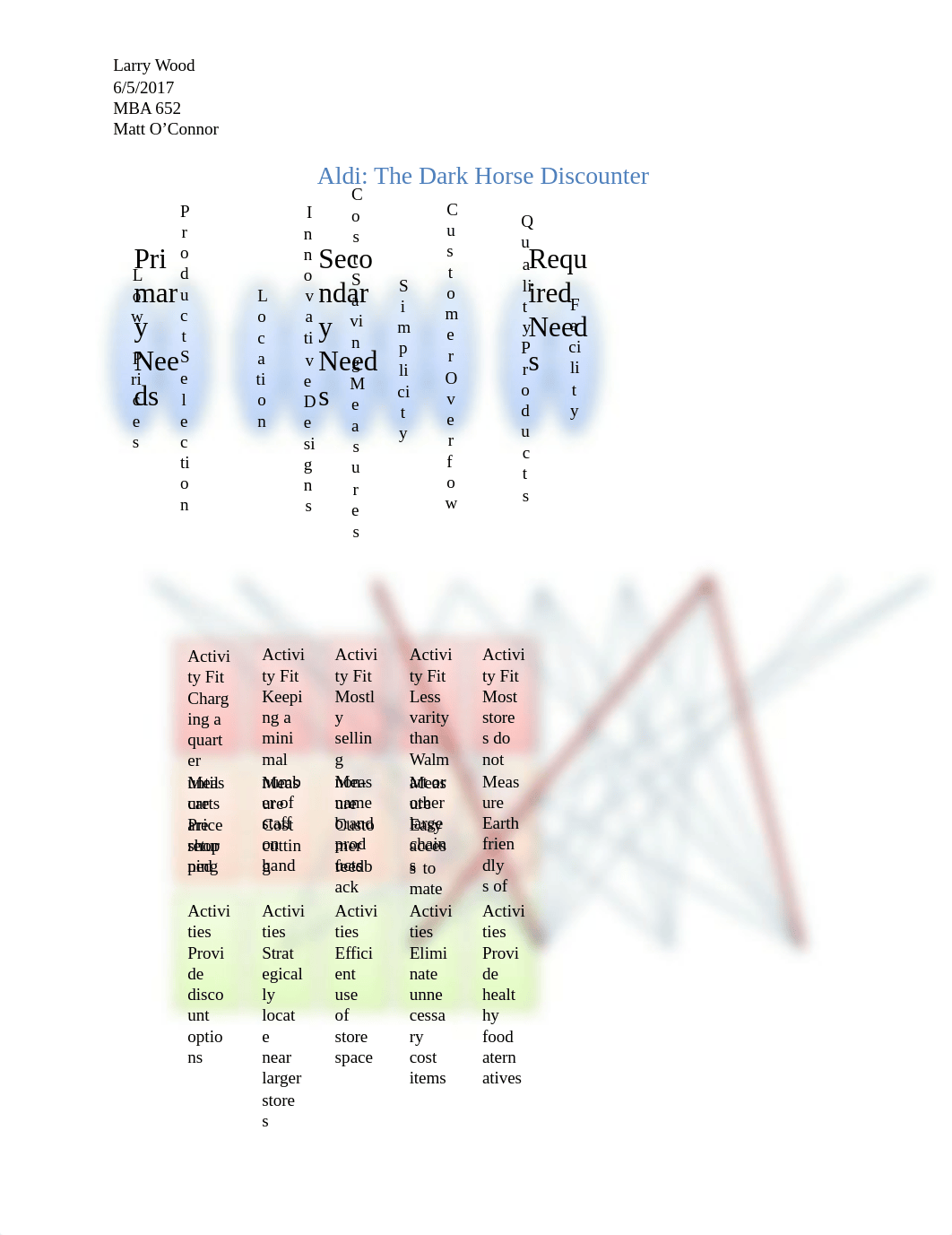 Aldi Schematic Paper.docx_d9802mf7c2z_page1