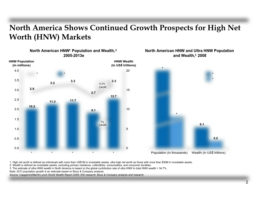 US_Wealth_Management_Survey.pdf_d989nphrwra_page3