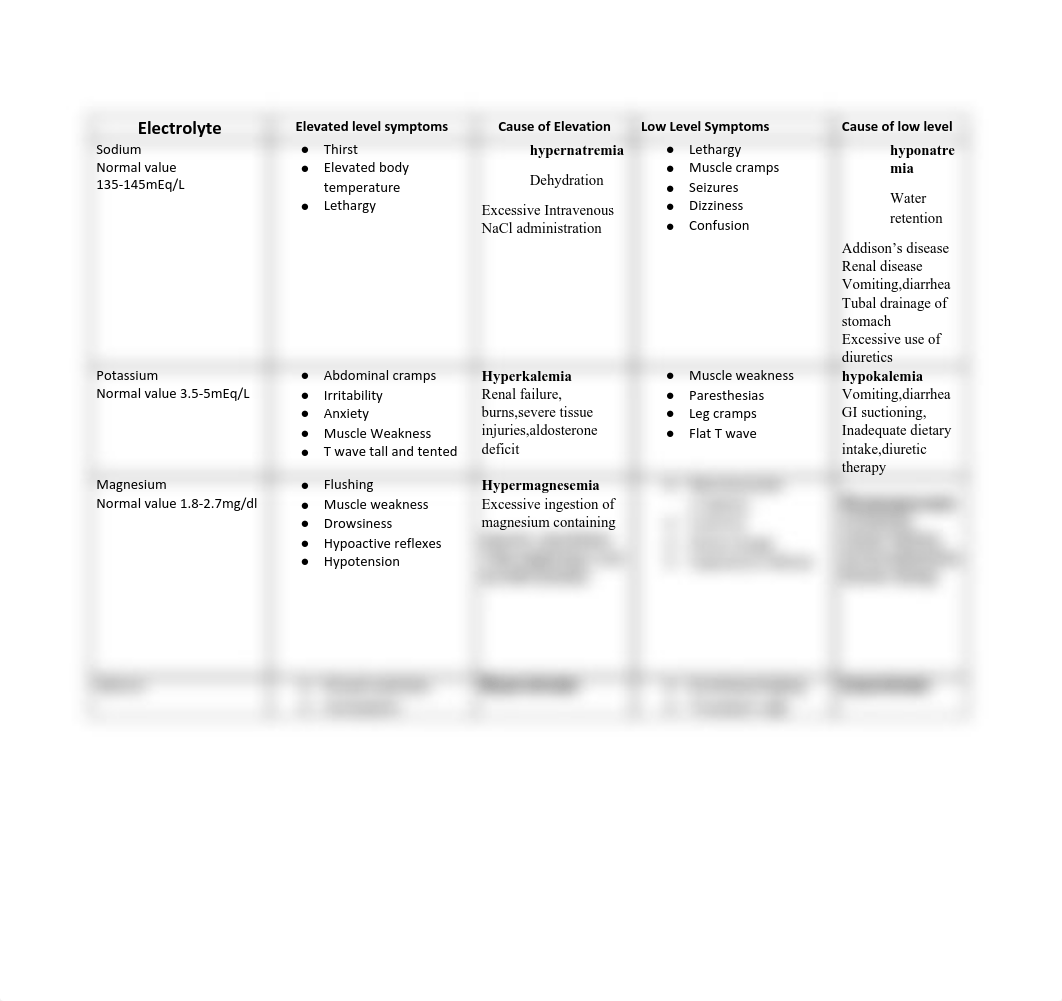 Electrolyte worksheet.pdf_d98cyjxl1jq_page1