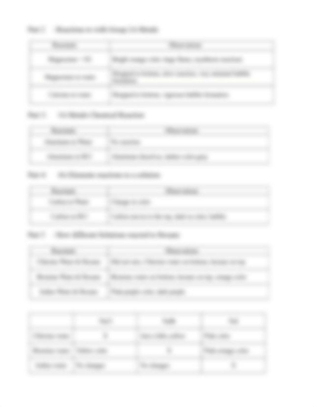 Periodic Properties Lab Report_YeseniaG..docx_d98dfakxfn6_page3