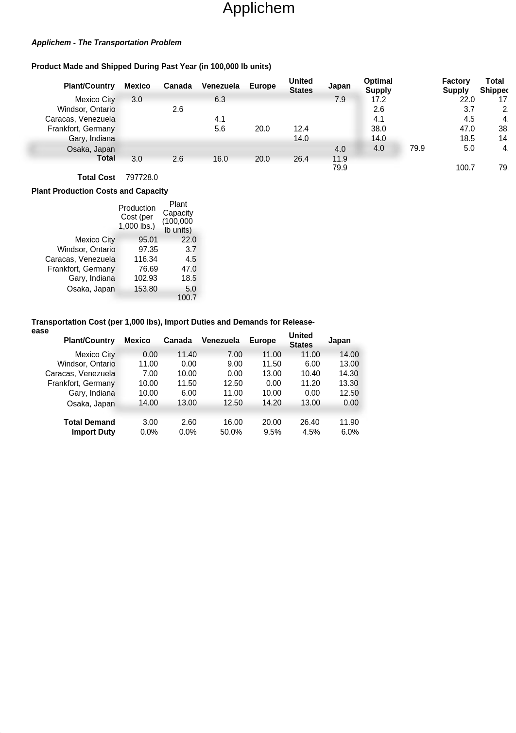 Chapter 12 Case - Applichem_d98eq497n36_page1