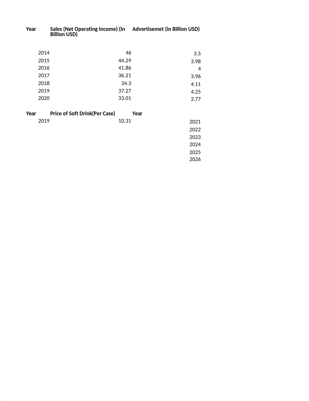 Econometrics Project.xlsx_d98gc59tlqc_page1