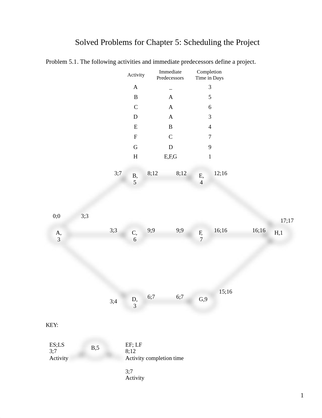 Session_2_Solved_Problems.doc_d98i84h3z5l_page1