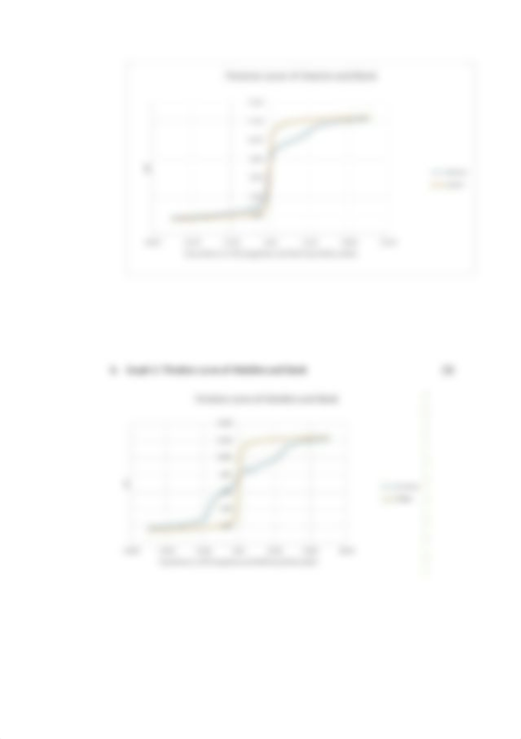 Practical 4 Report_AA titrations_2021.docx_d98l3cov8e1_page3