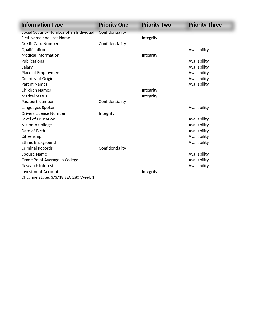 SEC 280 week 1 final .xlsx_d98m3drmtq5_page1