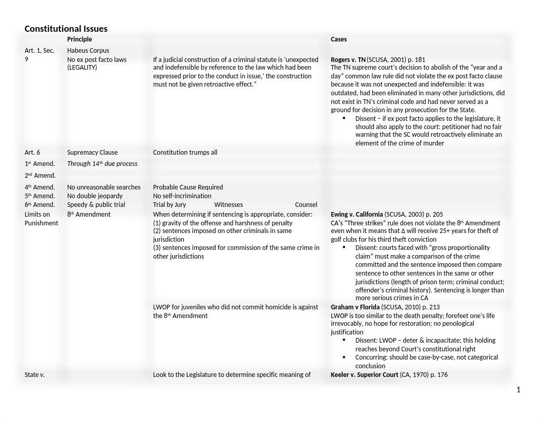 CRIM OUTLINE STATUTORY ANALYSIS.docx_d98uto0h88z_page1