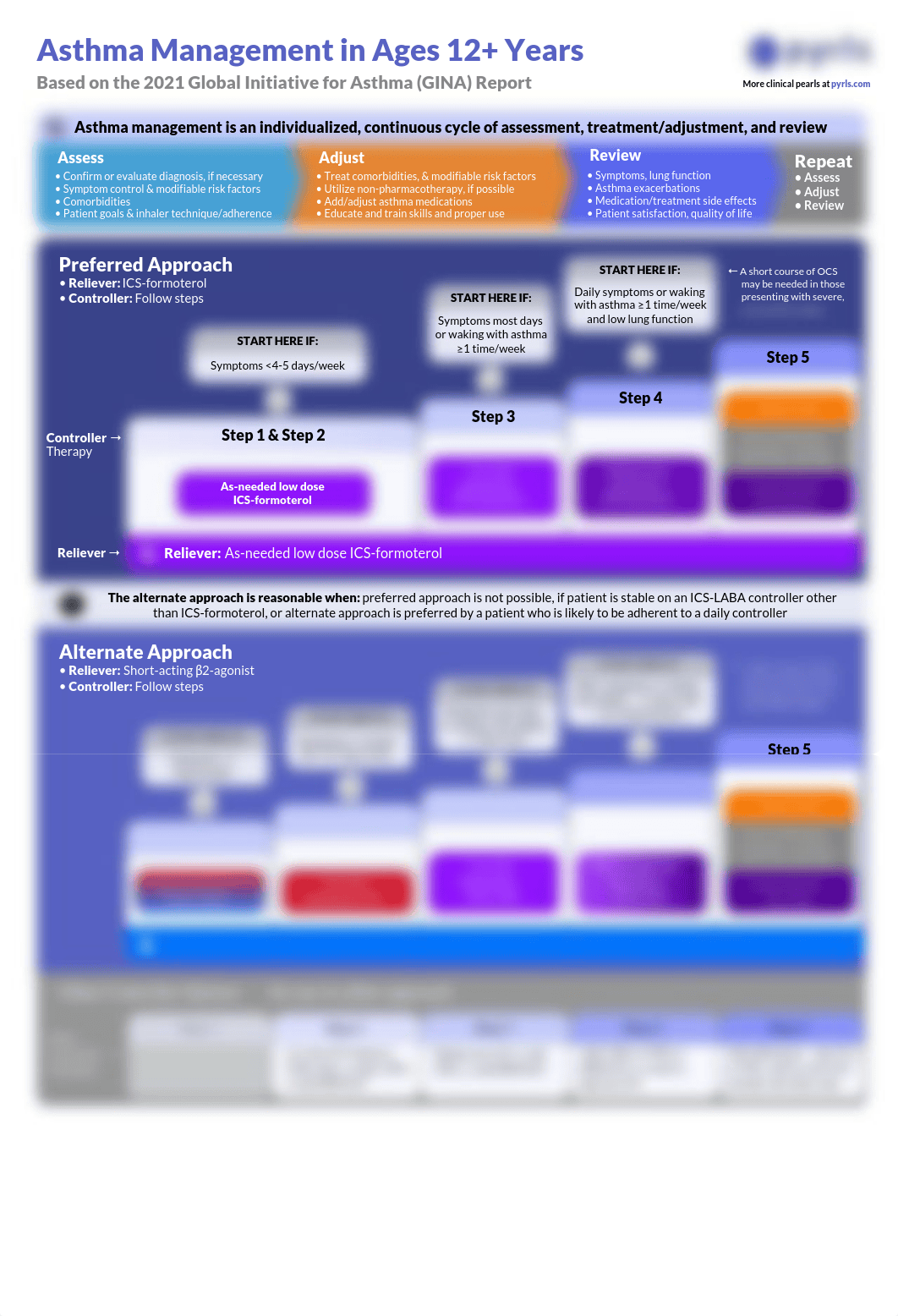 asthma-treatment0921.pdf_d98uvqyvmpf_page1