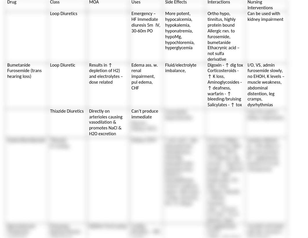 Exam 4 Drug Chart_d98vxl7btf9_page1