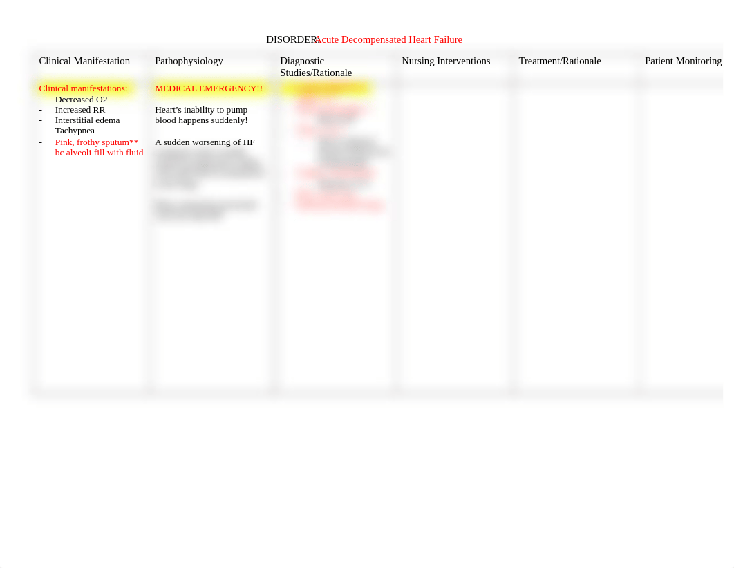 Acute Decompensated Heart Failure Study Guide.docx_d9904xnvc7q_page1