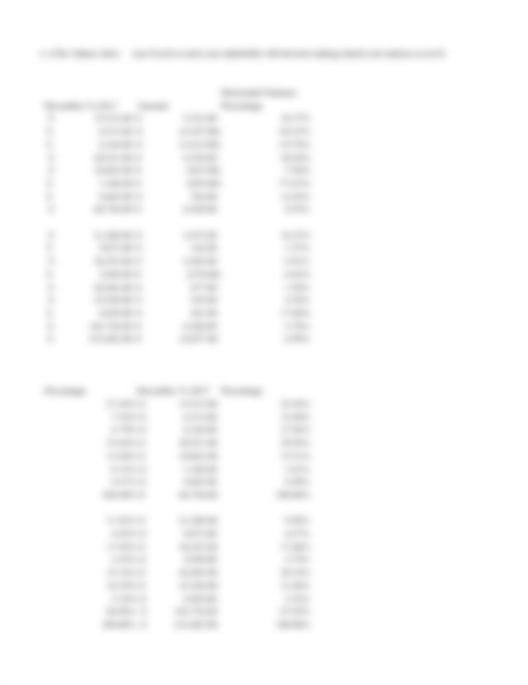 Horizontal and Vertical Analysis for GM Question 3.xlsx_d990m2d1euk_page2