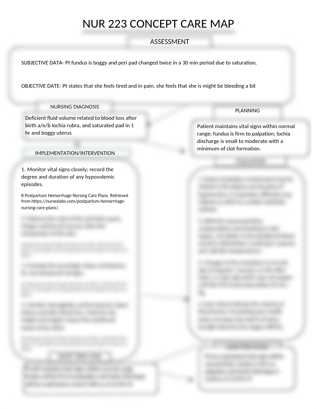 NUR 223 care map fluid loss.docx_d994ia2ir3b_page2