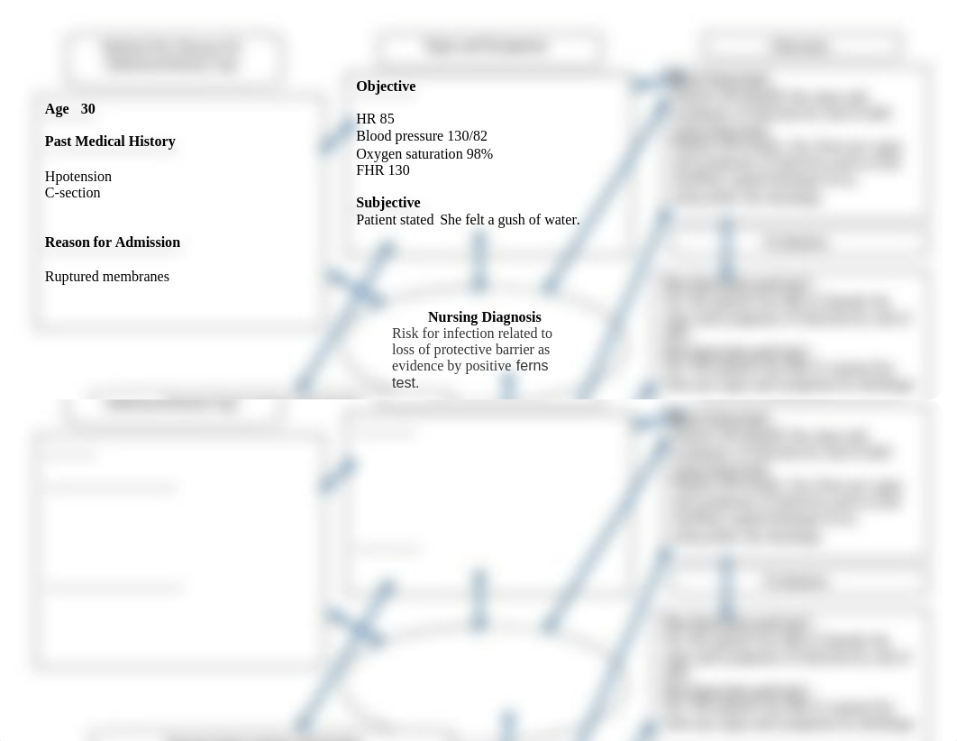 Concept map risk for infection  (2).doc_d99fk963m46_page1