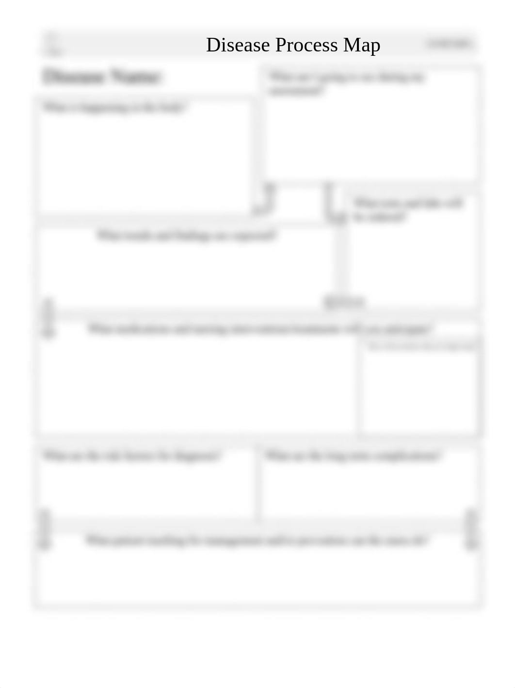 Nurse It Like You Mean It Disease Process Mapping (3).pdf_d99ri2oylvk_page2