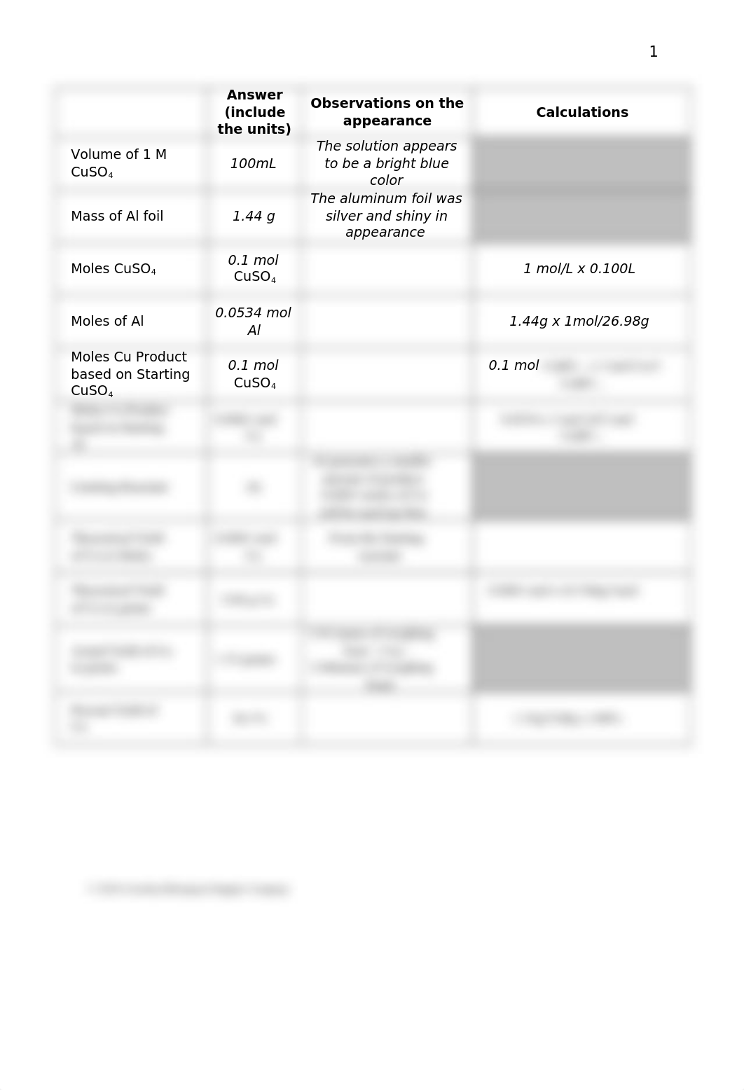 Lab report Single Replacement Reaction Stoichiometry.docx_d99tfc8t42g_page2