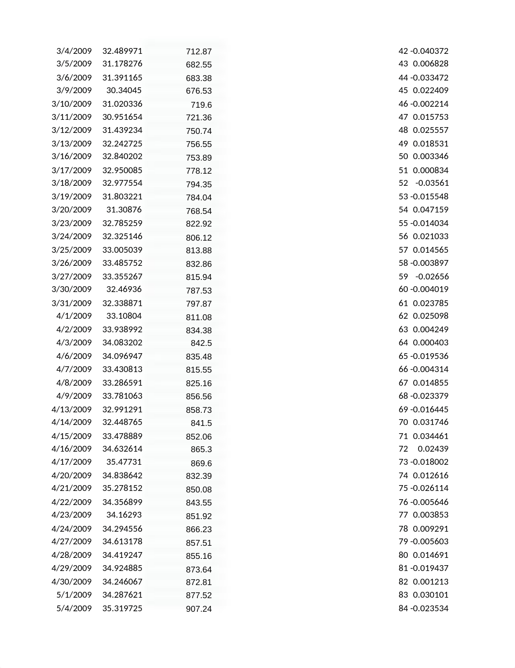 Assignment 2 Kahvedzic.xlsx_d99tuu07g3p_page3