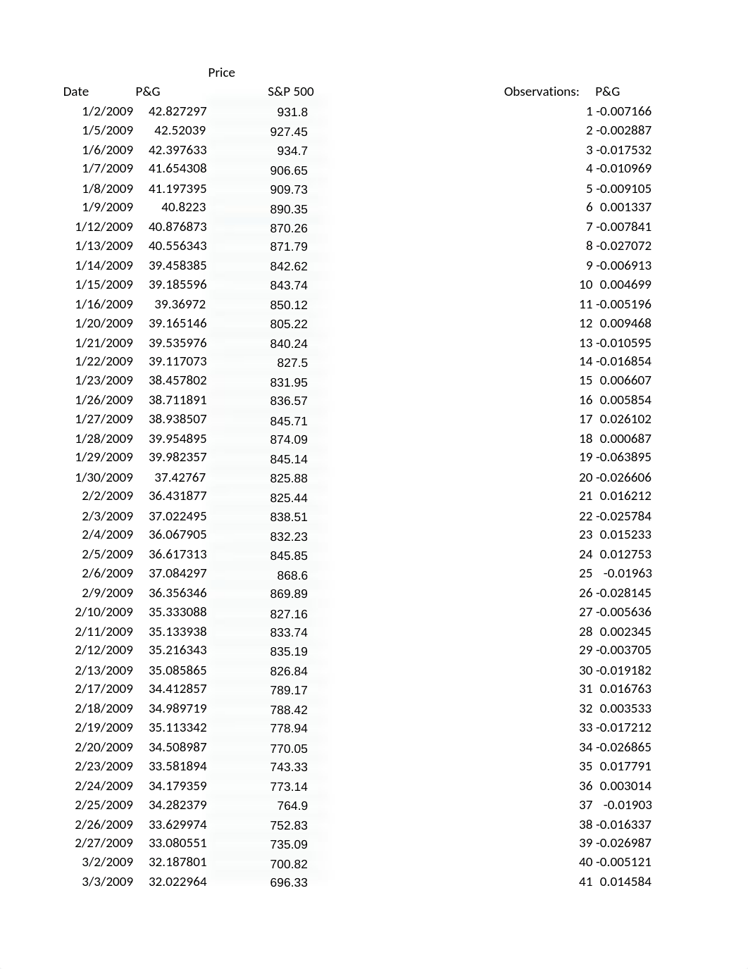 Assignment 2 Kahvedzic.xlsx_d99tuu07g3p_page2