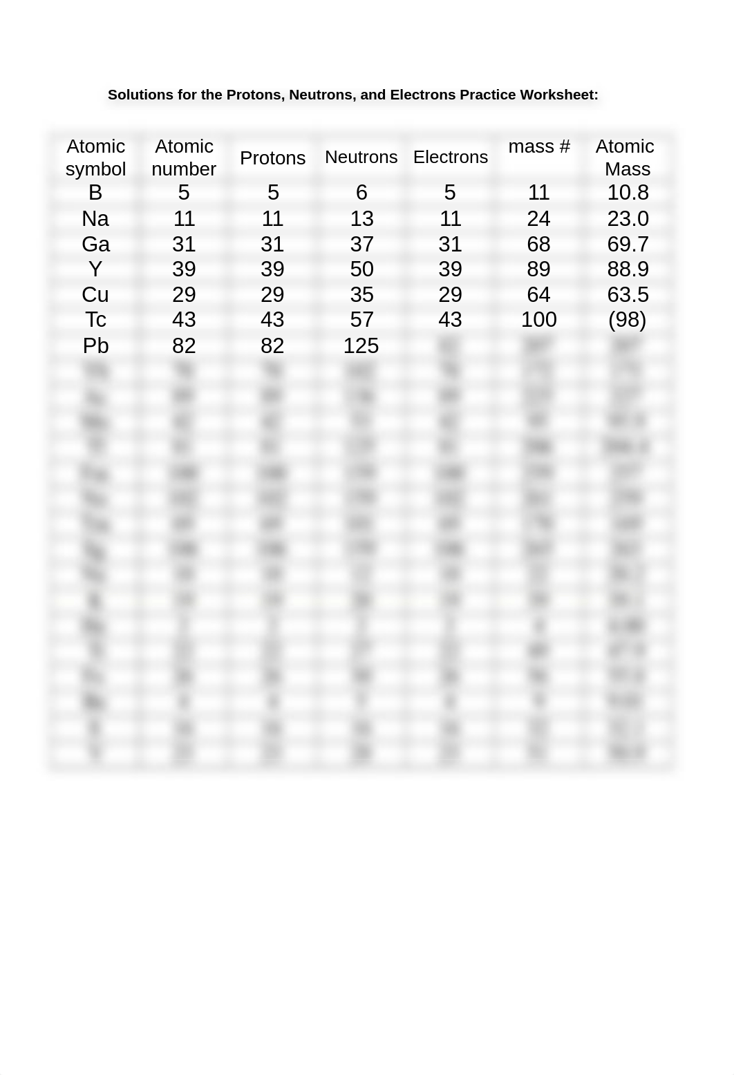 Atomic Number Worksheet_d9a5g52a22j_page2