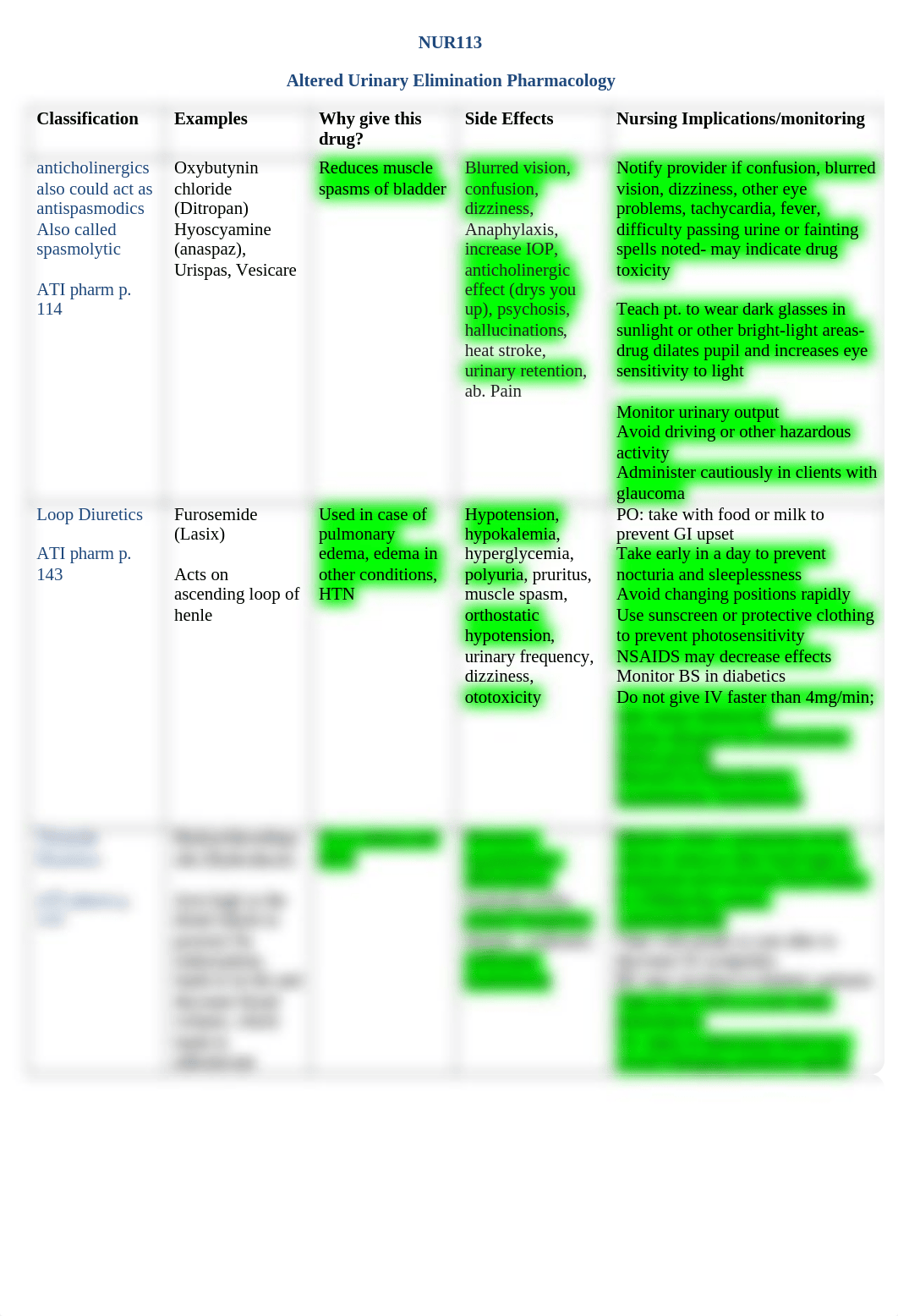 NUR113 Pharmacology for Elimination revised modified 7 15 17.docx_d9aa99cphg0_page1