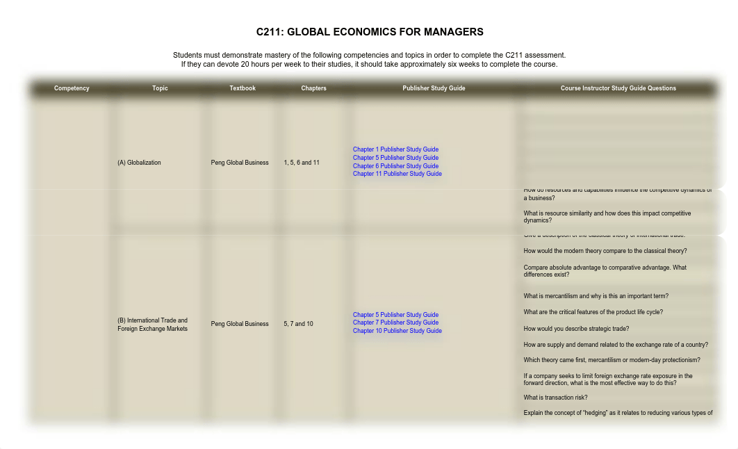 C211 Course Roadmap.docx.pdf_d9acg7gz4td_page1